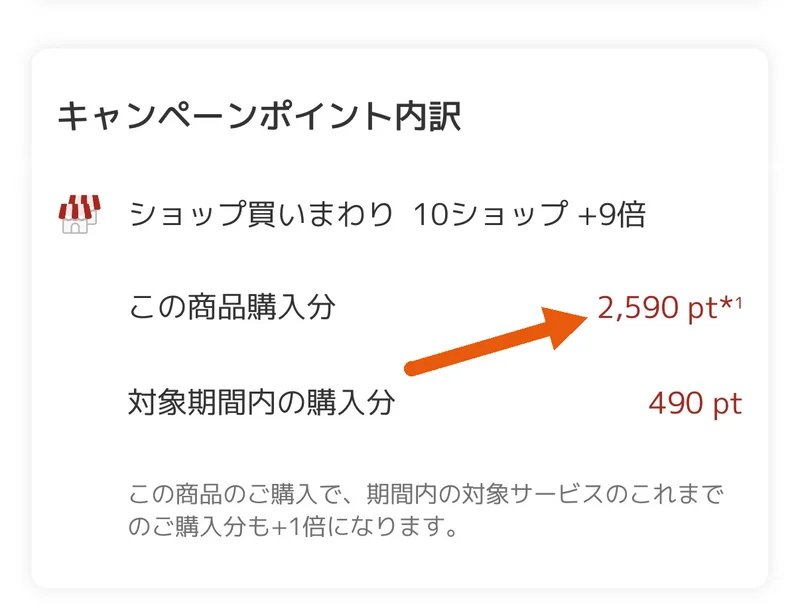 楽天市場のキャンペーンポイント内訳。ショップ買いまわり 10ショップ +9倍 この商品購入分 2,590pt