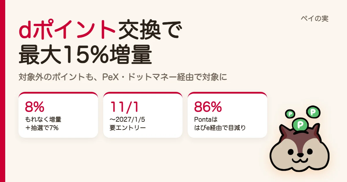 dポイント交換で最大15%増量（〜2027/1/5）｜対象外のポイントも、PeX・ドットマネー・はぴeポイント経由で対象にするルート